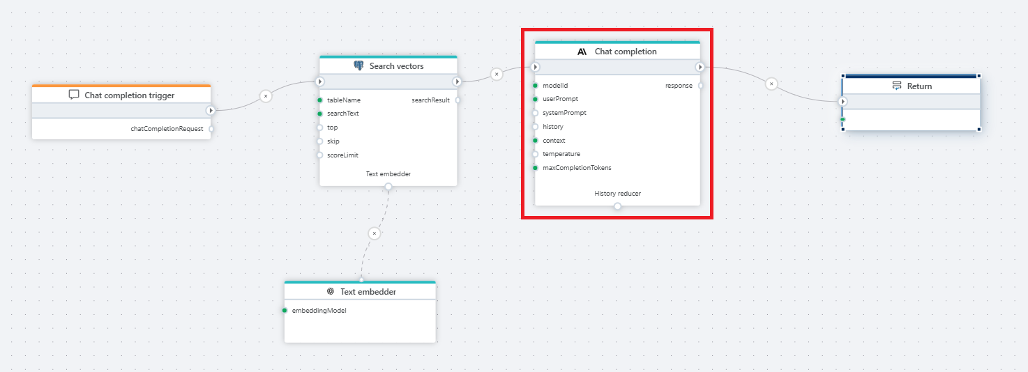 Anthropic Chat Completion