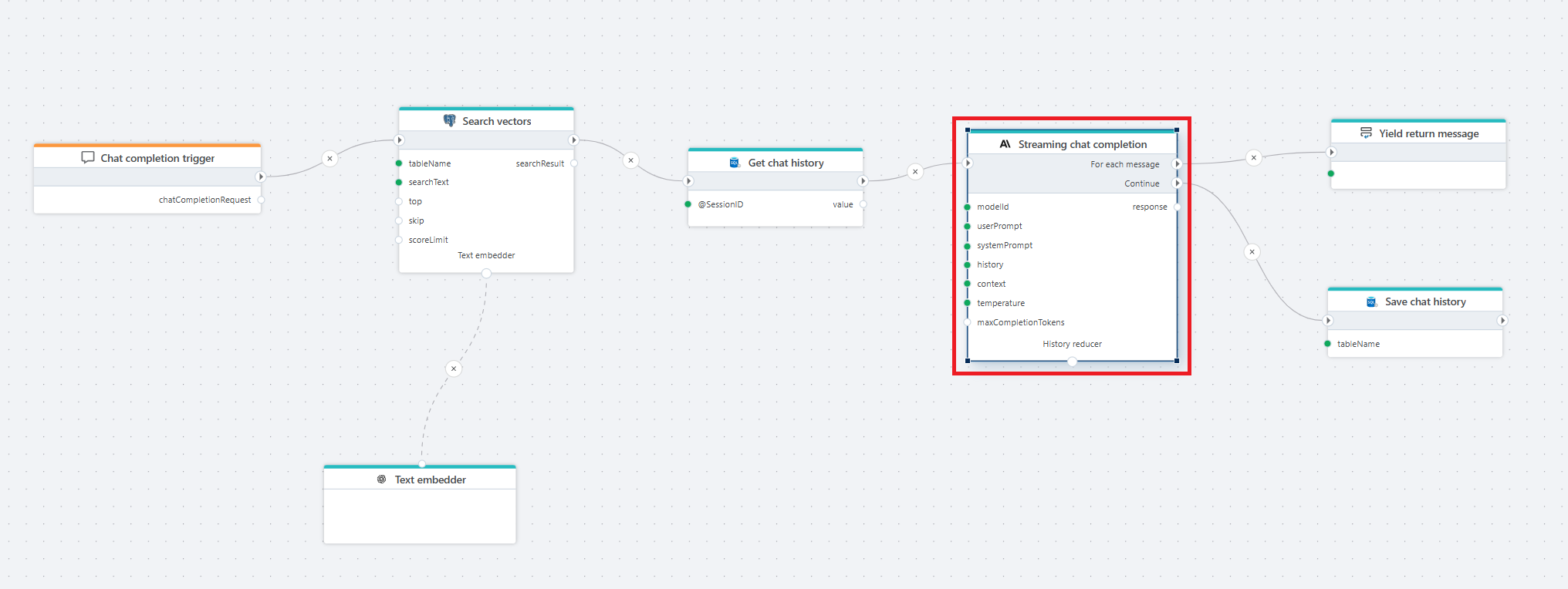 Anthropic Streaming Chat Completion