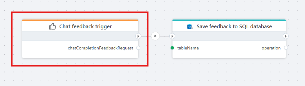 Chat Feedback Trigger
