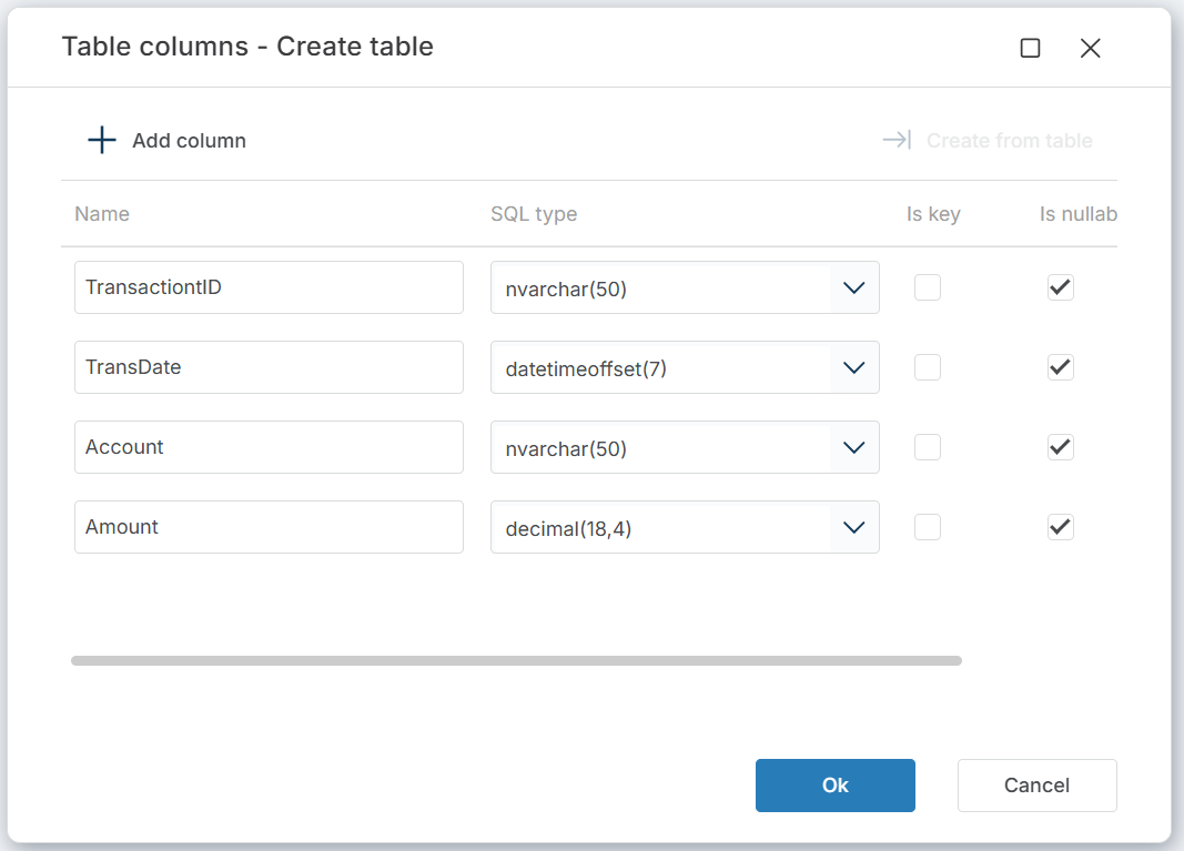 Column definition dialog showing four columns — TransactionID, TransDate, Account, and Amount — with the Add column and Create from table options at the top