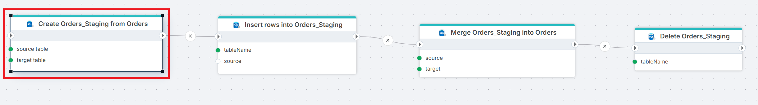 Create table from source action showing the node with source table and target table outputs, and the property panel with Source table set to Test_Transaction and Target table set to MyNewTable