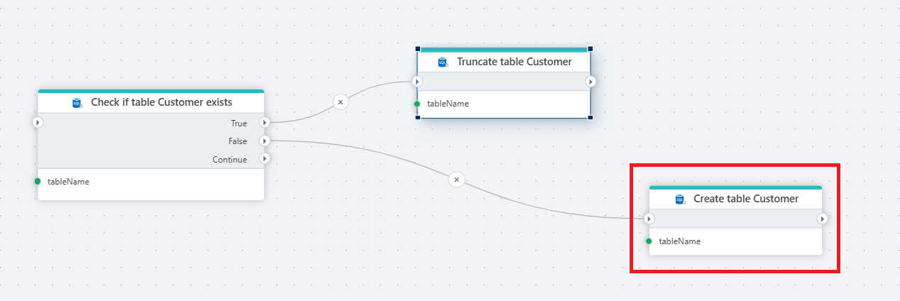 Flow that checks if a Customer table exists, truncates it if found, or creates it if missing