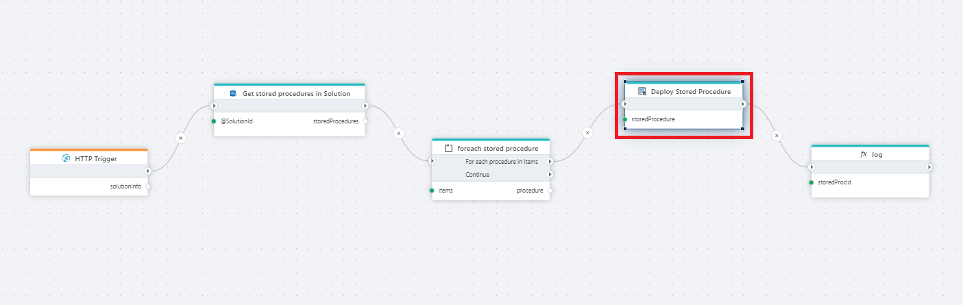 Deploy Stored Procedure