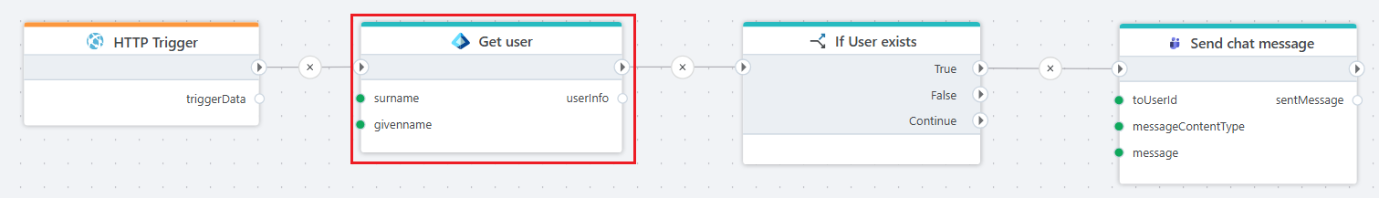 Get user | Profitbase Docs