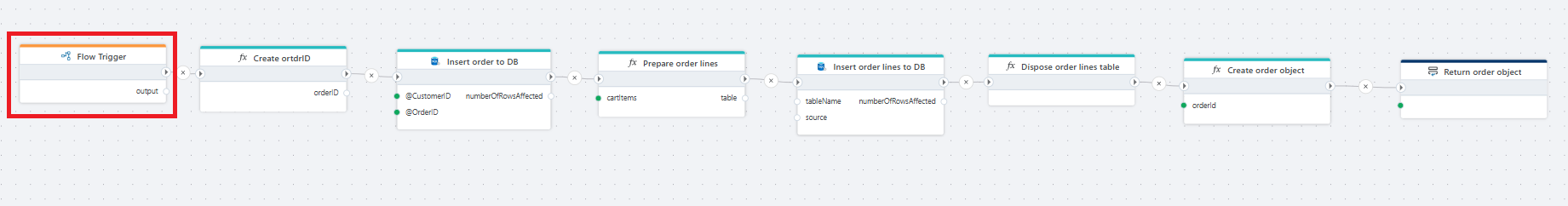 Flow trigger | Profitbase Docs