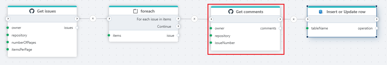 Github Get Comments