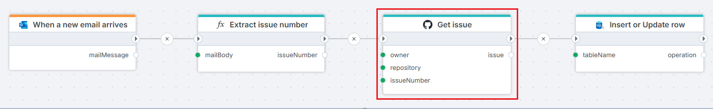 Github Get issue