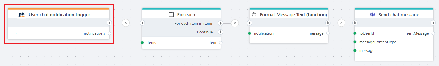InVision User Chat notification trigger | Profitbase Docs