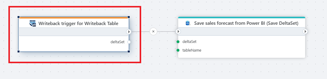 Powerbi Writeback Table Trigger