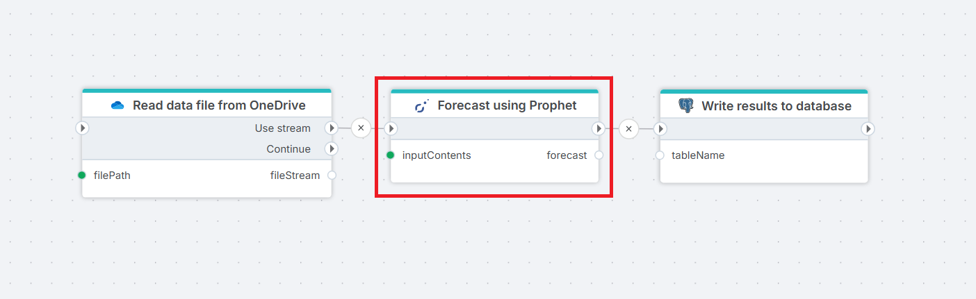 Prophet Forecast | Profitbase Docs