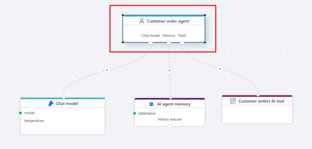 Flow December 2025 update | Profitbase Docs