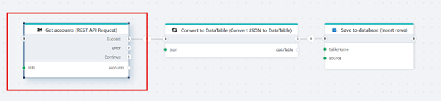 Flow December 2025 update | Profitbase Docs