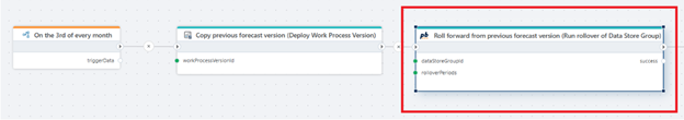 Flow December 2025 update | Profitbase Docs