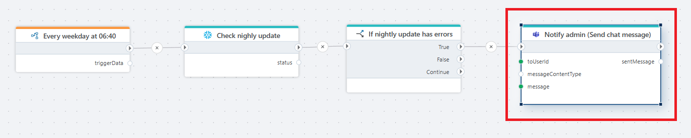 Send chat message | Profitbase Docs